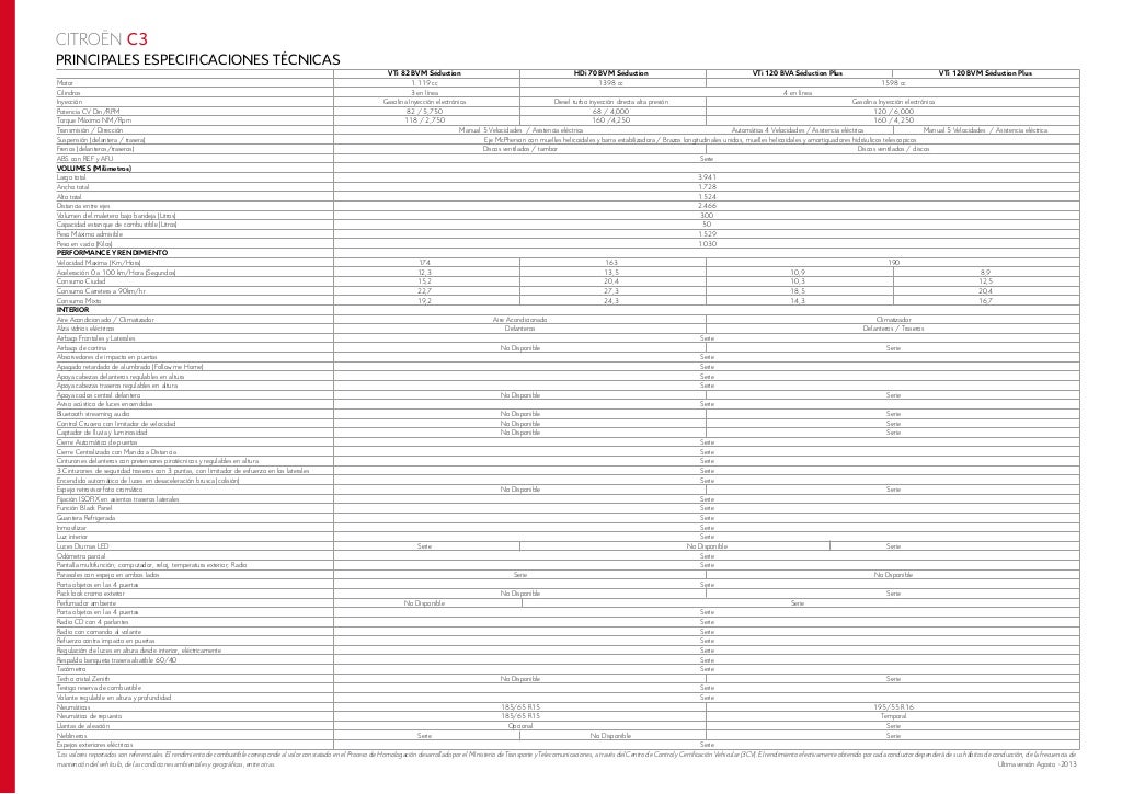 Ficha Técnica Citroën C3 2014