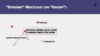 C3_Gossip_B_CSRAfinal-.pptx