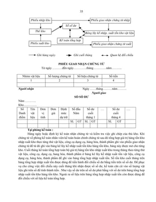 35
PHIẾU GIAO NHẬN CHỨNG TỪ
Từ ngày ……….đến ngày………….tháng………….năm……….
Nhóm vật liệu Số lượng chứng từ Số hiệu chứng từ Số tiền
1 2 3 4
Người nhận Ngày ……tháng………năm………
Người giao
SỔ SỐ DƯ
Năm ………..
Kho………….
Sổ
Danh
điểm
Tên
vật
liệu
Đơn
vị
tính
Đơn
giá
Định
mức
dự trữ
Số đầu
Năm
Số dư
cuối
tháng 1
… Số dư
cuối
tháng 4
….
SL GT SL GT SL GT
Tại phòng kế toán :
Hàng ngày hoặc định kỳ kế toán nhận chứng từ và kiểm tra việc ghi chép của thủ kho. Khi
chứng từ về phòng kế toán nhân viên kế toán hoàn chỉnh chứng từ sau đó tổng hợp giá trị hàng tồn kho
nhập xuất kho theo từng thứ vật liệu, công cụ dụng cụ, hàng hóa, thành phẩm ghi vào phiếu giao nhận
chứng từ để từ đó ghi vào bảng kê lũy kế nhập xuất tồn kho hàng tồn kho, bảng này được mở cho từng
kho. Cuối tháng kế toán tổng hợp toàn bộ giá trị hàng tồn kho nhập xuất kho trong tháng theo từng thứ
vật liệu, công cụ, dụng cụ, hang hóa, thành phẩm ở bảng kê lũy kế nhập xuất tồn vật liệu, công cụ
dụng cụ, hàng hóa, thành phẩm để ghi vào bảng tổng hợp nhập xuất tồn. Số tồn kho cuối tháng trên
bảng tổng hợp nhập xuất tồn được dùng để tiến hành đối chiếu số dư bằng tiền trên sổ số dư. Để phục
vụ cho công việc đối chiếu này cuối tháng khi nhận được sổ số dư, kế toán căn cứ vào số lượng vật
liệu ghi trên sổ để tính thành tiền . Như vậy số dư trên sổ số dư phải bằng với số dư trên bảng tổng hợp
nhập xuất tồn kho hàng tồn kho. Ngoài ra số liệu trên bảng tổng hợp nhập xuất tồn còn được dùng để
đối chiếu với số liệu kế toán tổng hợp.
Phieáu nhaäp kho
Theû kho
Phieáu xuaát kho
Soå soá dö
Keá toaùn toång hôïp
Ghi haøng ngaøy Ghi cuoái thaùng Quan heä ñoái chieáu
Phieáu giao nhaän chöùng töø nhaäp
Baûng luõy keá nhaâïp, xuaát toàn kho vaät lieäu
Phieáu giao nhaän chöùng töø xuaát
 