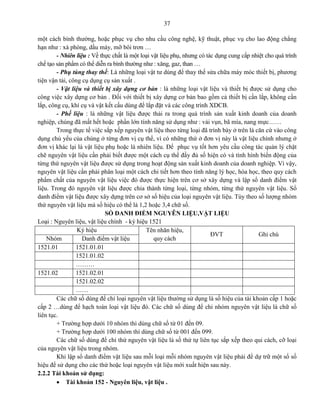 37
một cách bình thường, hoặc phục vụ cho nhu cầu công nghệ, kỹ thuật, phục vụ cho lao động chẳng
hạn như : xà phòng, dầu máy, mỡ bôi trơn …
- Nhiên liệu : Về thực chất là một loại vật liệu phụ, nhưng có tác dụng cung cấp nhiệt cho quá trình
chế tạo sản phẩm có thể diễn ra bình thường như : xăng, gaz, than …
- Phụ tùng thay thế: Là những loại vật tư dùng để thay thế sửa chữa máy móc thiết bị, phương
tiện vận tải, công cụ dụng cụ sản xuất .
- Vật liệu và thiết bị xây dựng cơ bản : là những loại vật liệu và thiết bị được sử dụng cho
công việc xây dựng cơ bản . Đối với thiết bị xây dựng cơ bản bao gồm cả thiết bị cần lắp, không cần
lắp, công cụ, khí cụ và vật kết cấu dùng để lắp đặt và các công trình XDCB.
- Phế liệu : là những vật liệu được thải ra trong quá trình sản xuất kinh doanh của doanh
nghiệp, chúng đã mất hết hoặc phần lớn tính năng sử dụng như : vải vụn, bã mía, nang mực……
Trong thực tế việc sắp xếp nguyên vật liệu theo từng loại đã trình bày ở trên là căn cứ vào công
dụng chủ yếu của chúng ở từng đơn vị cụ thể, vì có những thứ ở đơn vị này là vật liệu chính nhưng ở
đơn vị khác lại là vật liệu phụ hoặc là nhiên liệu. Để phục vụ tốt hơn yêu cầu công tác quản lý chặt
chẽ nguyên vật liệu cần phải biết được một cách cụ thể đầy đủ số hiện có và tình hình biến động của
từng thứ nguyên vật liệu được sử dụng trong hoạt động sản xuất kinh doanh của doanh nghiệp. Vì vậy,
nguyên vật liệu cần phải phân loại một cách chi tiết hơn theo tính năng lý học, hóa học, theo quy cách
phẩm chất của nguyên vật liệu việc đó được thực hiện trên cơ sở xây dựng và lập sổ danh điểm vật
liệu. Trong đó nguyên vật liệu được chia thành từng loại, từng nhóm, từng thứ nguyên vật liệu. Sổ
danh điểm vật liệu được xây dựng trên cơ sở số hiệu của loại nguyên vật liệu. Tùy theo số lượng nhóm
thứ nguyên vật liệu mà số hiệu có thể là 1,2 hoặc 3,4 chữ số.
SỔ DANH ĐIỂM NGUYÊN LIỆU,VẬT LIỆU
Loại : Nguyên liệu, vật liệu chính - ký hiệu 1521
Ký hiệu Tên nhãn hiệu,
quy cách
ĐVT Ghi chú
Nhóm Danh điểm vật liệu
1521.01 1521.01.01
1521.01.02
………
1521.02 1521.02.01
1521.02.02
……
Các chữ số dùng để chỉ loại nguyên vật liệu thường sử dụng là số hiệu của tài khoản cấp 1 hoặc
cấp 2 …dùng để hạch toán loại vật liệu đó. Các chữ số dùng để chỉ nhóm nguyên vật liệu là chữ số
liên tục.
+ Trường hợp dưới 10 nhóm thì dùng chữ số từ 01 đến 09.
+ Trường hợp dưới 100 nhóm thì dùng chữ số từ 001 đến 099.
Các chữ số dùng để chỉ thứ nguyên vật liệu là số thứ tự liên tục sắp xếp theo qui cách, cỡ loại
của nguyên vật liệu trong nhóm.
Khi lập sổ danh điểm vật liệu sau mỗi loại mỗi nhóm nguyên vật liệu phải để dự trữ một số số
hiệu để sử dụng cho các thứ hoặc loại nguyên vật liệu mới xuất hiện sau này.
2.2.2 Tài khoản sử dụng:
 Tài khoản 152 - Nguyên liệu, vật liệu .
 