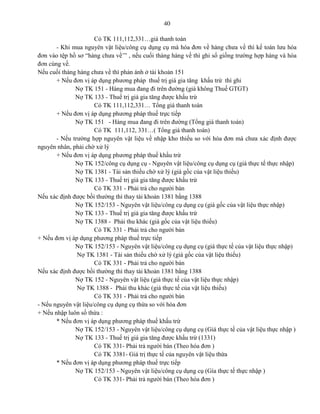 40
Có TK 111,112,331…giá thanh toán
- Khi mua nguyên vật liệu/công cụ dụng cụ mà hóa đơn về hàng chưa về thì kế toán lưu hóa
đơn vào tệp hồ sơ “hàng chưa về‟” , nếu cuối tháng hàng về thì ghi sổ giống trường hợp hàng và hóa
đơn cùng về.
Nếu cuối tháng hàng chưa về thì phản ánh ở tài khoản 151
+ Nếu đơn vị áp dụng phương pháp thuế trị giá gia tăng khấu trừ thì ghi
Nợ TK 151 - Hàng mua đang đi trên đường (giá không Thuế GTGT)
Nợ TK 133 - Thuế trị giá gia tăng được khấu trừ
Có TK 111,112,331… Tổng giá thanh toán
+ Nếu đơn vị áp dụng phương pháp thuế trực tiếp
Nợ TK 151 - Hàng mua đang đi trên đường (Tổng giá thanh toán)
Có TK 111,112, 331…( Tổng giá thanh toán)
- Nếu trường hợp nguyên vật liệu về nhập kho thiếu so với hóa đơn mà chưa xác định được
nguyên nhân, phải chờ xử lý
+ Nếu đơn vị áp dụng phương pháp thuế khấu trừ
Nợ TK 152/công cụ dụng cụ - Nguyên vật liệu/công cụ dụng cụ (giá thực tế thực nhập)
Nợ TK 1381 - Tài sản thiếu chờ xử lý (giá gốc của vật liệu thiếu)
Nợ TK 133 - Thuế trị giá gia tăng được khấu trừ
Có TK 331 - Phải trả cho người bán
Nếu xác định được bồi thường thì thay tài khoản 1381 bằng 1388
Nợ TK 152/153 - Nguyên vật liệu/công cụ dụng cụ (giá gốc của vật liệu thực nhập)
Nợ TK 133 - Thuế trị giá gia tăng được khấu trừ
Nợ TK 1388 - Phải thu khác (giá gốc của vật liệu thiếu)
Có TK 331 - Phải trả cho người bán
+ Nếu đơn vị áp dụng phương pháp thuế trực tiếp
Nợ TK 152/153 - Nguyên vật liệu/công cụ dụng cụ (giá thực tế của vật liệu thực nhập)
Nợ TK 1381 - Tài sản thiếu chờ xử lý (giá gốc của vật liệu thiếu)
Có TK 331 - Phải trả cho người bán
Nếu xác định được bồi thường thì thay tài khoản 1381 bằng 1388
Nợ TK 152 - Nguyên vật liệu (giá thực tế của vật liệu thực nhập)
Nợ TK 1388 - Phải thu khác (giá thực tế của vật liệu thiếu)
Có TK 331 - Phải trả cho người bán
- Nếu nguyên vật liệu/công cụ dụng cụ thừa so với hóa đơn
+ Nếu nhập luôn số thừa :
* Nếu đơn vị áp dụng phương pháp thuế khấu trừ
Nợ TK 152/153 - Nguyên vật liệu/công cụ dụng cụ (Giá thực tế của vật liệu thực nhập )
Nợ TK 133 - Thuế trị giá gia tăng được khấu trừ (1331)
Có TK 331- Phải trả người bán (Theo hóa đơn )
Có TK 3381- Giá trị thực tế của nguyên vật liệu thừa
* Nếu đơn vị áp dụng phương pháp thuế trực tiếp
Nợ TK 152/153 - Nguyên vật liệu/công cụ dụng cụ (Gía thực tế thực nhập )
Có TK 331- Phải trả người bán (Theo hóa đơn )
 