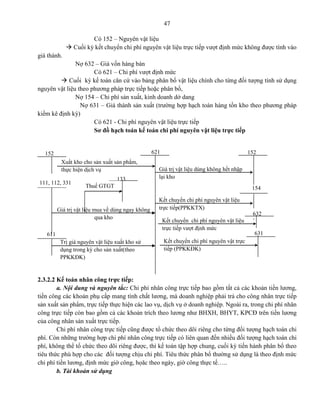 47
Có 152 – Nguyên vật liệu
 Cuối kỳ kết chuyển chi phí nguyên vật liệu trực tiếp vượt định mức không được tính vào
giá thành.
Nợ 632 – Giá vốn hàng bán
Có 621 – Chi phí vượt định mức
 Cuối kỳ kế toán căn cứ vào bảng phân bổ vật liệu chính cho từng đối tượng tính sử dụng
nguyên vật liệu theo phương pháp trực tiếp hoặc phân bổ,
Nợ 154 – Chi phí sản xuất, kinh doanh dở dang
Nợ 631 – Giá thành sản xuất (trường hợp hạch toán hàng tồn kho theo phương pháp
kiểm kê định kỳ)
Có 621 - Chi phí nguyên vật liệu trực tiếp
Sơ đồ hạch toán kế toán chi phí nguyên vật liệu trực tiếp
2.3.2.2 Kế toán nhân công trực tiếp:
a. Nội dung và nguyên tắc: Chi phí nhân công trực tiếp bao gồm tất cả các khoản tiền lương,
tiền công các khoản phụ cấp mang tính chất lương, mà doanh nghiệp phải trả cho công nhân trực tiếp
sản xuất sản phẩm, trực tiếp thực hiện các lao vụ, dịch vụ ở doanh nghiệp. Ngoài ra, trong chi phí nhân
công trực tiếp còn bao gồm cả các khoản trích theo lương như BHXH, BHYT, KPCĐ trên tiền lương
của công nhân sản xuất trực tiếp.
Chi phí nhân công trực tiếp cũng được tổ chức theo dõi riêng cho từng đối tượng hạch toán chi
phí. Còn những trường hợp chi phí nhân công trực tiếp có liên quan đến nhiều đối tượng hạch toán chi
phí, không thể tổ chức theo dõi riêng được, thì kế toán tập hợp chung, cuối kỳ tiến hành phân bổ theo
tiêu thức phù hợp cho các đối tượng chịu chi phí. Tiêu thức phân bổ thường sử dụng là theo định mức
chi phí tiền lương, định mức giờ công, họăc theo ngày, giờ công thực tế…..
b. Tài khoản sử dụng
152
Xuất kho cho sản xuất sản phẩm,
thực hiện dịch vụ Giá trị vật liệu dùng không hết nhập
lại kho
154
Kết chuyển chi phí nguyên vật liệu
trực tiếp(PPKKTX)
111, 112, 331
Giá trị vật liệu mua về dùng ngay không
qua kho
632
Kết chuyển chi phí nguyên vật liệu
trực tiếp vượt định mức
133
Thuế GTGT
611
Trị giá nguyên vật liệu xuất kho sử
dụng trong kỳ cho sản xuất(theo
PPKKĐK)
631
Kết chuyển chi phí nguyên vật trực
tiếp (PPKKĐK)
621 152
 