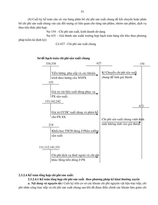 51
(8) Cuối kỳ kế toán căn cứ vào bảng phân bổ chi phí sản xuất chung để kết chuyển hoặc phân
bổ chi phí sản xuất chung vào các đối tượng có liên quan cho từng sản phẩm, nhóm sản phẩm, dịch vụ
theo tiêu thức phù hợp:
Nợ 154 – Chi phí sản xuất, kinh doanh dở dang
Nợ 631 – Giá thành sản xuất( trường hợp hạch toán hàng tồn kho theo phương
pháp kiểm kê định kỳ)
Có 627 - Chi phí sản xuất chung
Sô ñoà hạch toaùn chi phí saûn xuaát chung
2.3.2.4 Kế toán tổng hợp chi phí sản xuất:
2.3.2.4.1 Kế toán tổng hợp chi phí sản xuất theo phương pháp kê khai thường xuyên
a. Nội dung và nguyên tắc: Cuối kỳ trên cơ sở các khoản chi phí nguyên vật liệu trực tiếp, chi
phí nhân công trực tiếp và chi phí sản xuất chung sau khi đã được điều chỉnh các khoản làm giảm chi
632
Chi phí saûn xuaát chung vöôït ñònh
möùc khoâng tính vaøo giaù thaønh
K/ Chuyeån chi phí saûn xuaát
chung ñeå tính giaù thaønh
Chi phí dòch vuï thueâ ngoaøi vaø chi phí
khaùc baèng tieàn duøng ôû PX
Khaáu hao TSCÑ duøng ôû Phaân xöôûng
saûn xuaát
Giaù trò CCDC xuaát duøng vaø phaân boå
cho PX SX
Tieàn löông, phuï caáp vaø caùc khoaûn
trích theo löông cuûa NVPX
Giaù trò vaät lieäu xuaát duøng phuïc vuï
PX saûn xuaát .
627334,338
152
153,142,242
214
111,112,141,331
154
 