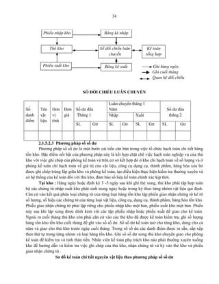 34
SỔ ĐỐI CHIẾU LUÂN CHUYỂN
Số
danh
điểm
Tên
vật
liệu
Đơn
vị
tính
Đơn
giá
Số dư đầu
Tháng 1
Luân chuyển tháng 1
Năm Số dư đầu
tháng 2Nhập Xuất
SL Gtr SL Gtr SL Gtr SL Gtr
2.1.5.2.3 Phương pháp sổ số dư
Phương pháp sổ số dư là một bước cải tiến căn bản trong việc tổ chức hạch toán chi tiết hàng
tồn kho. Đặc điểm nổi bật của phương pháp này là kết hợp chặt chẽ việc hạch toán nghiệp vụ của thủ
kho với việc ghi chép của phòng kế toán và trên cơ sở kết hợp đó ở kho chỉ hạch toán về số lượng và ở
phòng kế toán chỉ hạch toán về giá trị của vật liệu, công cụ dụng cụ, thành phẩm, hàng hóa xóa bỏ
được ghi chép trùng lắp giữa kho và phòng kế toán, tạo điều kiện thực hiện kiểm tra thường xuyên và
có hệ thống của kế toán đối với thủ kho, đảm bảo số liệu kế toán chính xác kịp thời.
Tại kho : Hàng ngày hoặc định kỳ 3 -5 ngày sau khi ghi thẻ xong, thủ kho phải tập hợp toàn
bộ các chứng từ nhập xuất kho phát sinh trong ngày hoặc trong kỳ theo từng nhóm vật liệu qui định.
Căn cứ vào kết quả phân loại chứng từ của từng loại hàng tồn kho lập phiếu giao nhận chứng từ kê rõ
số lượng, số hiệu các chứng từ của từng loại vật liệu, công cụ, dụng cụ, thành phẩm, hàng hóa tồn kho.
Phiếu giao nhận chứng từ phải lập riêng cho phiếu nhập kho một bản, phiếu xuất kho một bản. Phiếu
này sau khi lập xong được đính kèm với các tập phiếu nhập hoặc phiếu xuất để giao cho kế toán.
Ngoài ra cuối tháng thủ kho còn phải căn cứ vào các thẻ kho đã được kế toán kiểm tra, ghi số lượng
hàng tồn kho tồn kho cuối tháng để ghi vào sổ số dư. Sổ số dư kế toán mở cho từng kho, dùng cho cả
năm và giao cho thủ kho trước ngày cuối tháng. Trong sổ số dư các danh điểm được in sẵn, sắp xếp
theo thứ tự trong từng nhóm và loại hàng tồn kho. Ghi sổ số dư xong thủ kho chuyển giao cho phòng
kế toán để kiểm tra và tính thàn tiền. Nhân viên kế toán phụ trách kho nào phải thường xuyên xuống
kho để hướng dẫn và kiểm tra việc ghi chép của thủ kho, nhận chứng từ và ký vào thẻ kho và phiếu
giao nhận chứng từ .
Sơ đồ kế toán chi tiết nguyên vật liệu theo phương pháp sổ số dư
Phieáu nhaäp kho
Theû kho
Phieáu xuaát kho
Soå ñoái chieáu luaân
chuyeån
Keá toaùn
toång hôïp
Ghi haøng ngaøy
Ghi cuoái thaùng
Quan heä ñoái chieáu
Baûng keâ xuaát
Baûng keâ nhaäp
 
