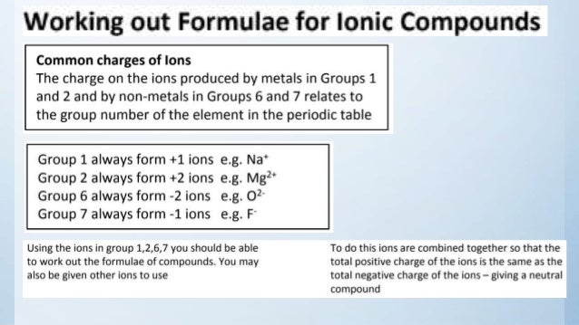Aqa Gcse C3 Ionic Bonding Aqa Gcse C3 Ionic Bonding