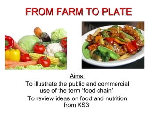 FROM FARM TO PLATE Aims  To illustrate the public and commercial use of the term ‘food chain’  To review ideas on food and nutrition from KS3  