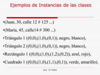 Ejemplos de Instancias de las clases


•(Juan, 30, calle 12 # 125 ...)
•(María, 45, calle14 # 300 ...)
•Triángulo 1 ((0,0),(1,0),(0,1)), negro, blanco),
•Triángulo 2 ((0,0),(1,0),(0,1)), negro, blanco),
•Rectángulo 1 ((0,0),(1,0),(1,2),(0,2)), azul, rojo),
•Cuadrado 1 ((0,0),(1,0),(1,1),(0,1)), verde, amarillo).
                        Java   Dr. Febles
 