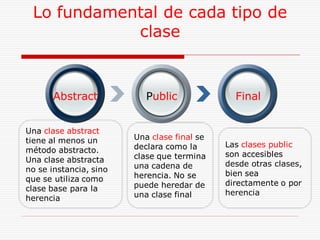 Lo fundamental de cada tipo de
            clase


       Abstract            Public              Final


Una clase abstract
tiene al menos un       Una clase final se
                        declara como la      Las clases public
método abstracto.
                        clase que termina    son accesibles
Una clase abstracta
                        una cadena de        desde otras clases,
no se instancia, sino                        bien sea
que se utiliza como     herencia. No se
                        puede heredar de     directamente o por
clase base para la                           herencia
herencia                una clase final
 