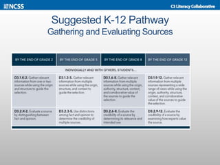 Suggested K-12 Pathway
Gathering and Evaluating Sources
 