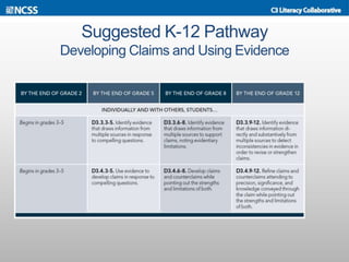 Suggested K-12 Pathway
Developing Claims and Using Evidence
 