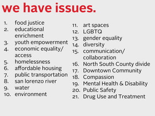 we have issues. 
1. food justice 
2. educational 
enrichment 
3. youth empowerment 
4. economic equality/ 
access 
5. homelessness 
6. affordable housing 
7. public transportation 
8. san lorenzo river 
9. water 
10. environment 
11. art spaces 
12. LGBTQ 
13. gender equality 
14. diversity 
15. communication/ 
collaboration 
16. North South County divide 
17. Downtown Community 
18. Compassion 
19. Mental Health & Disability 
20. Public Safety 
21. Drug Use and Treatment 
 