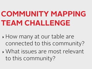 COMMUNITY MAPPING 
TEAM CHALLENGE 
‣ How many at our table are 
connected to this community? 
‣ What issues are most relevant 
to this community? 
 