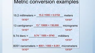 15.2 /1000 = 0.0152
1X10-3
1X10-0
1X10-2 1X10-6
1X10-0 1X10-3
1X10-9 1X10-6
13 * 10000 = 130,000
9.74 * 1000 = 9740
8051 / 1000 = 8.051
 