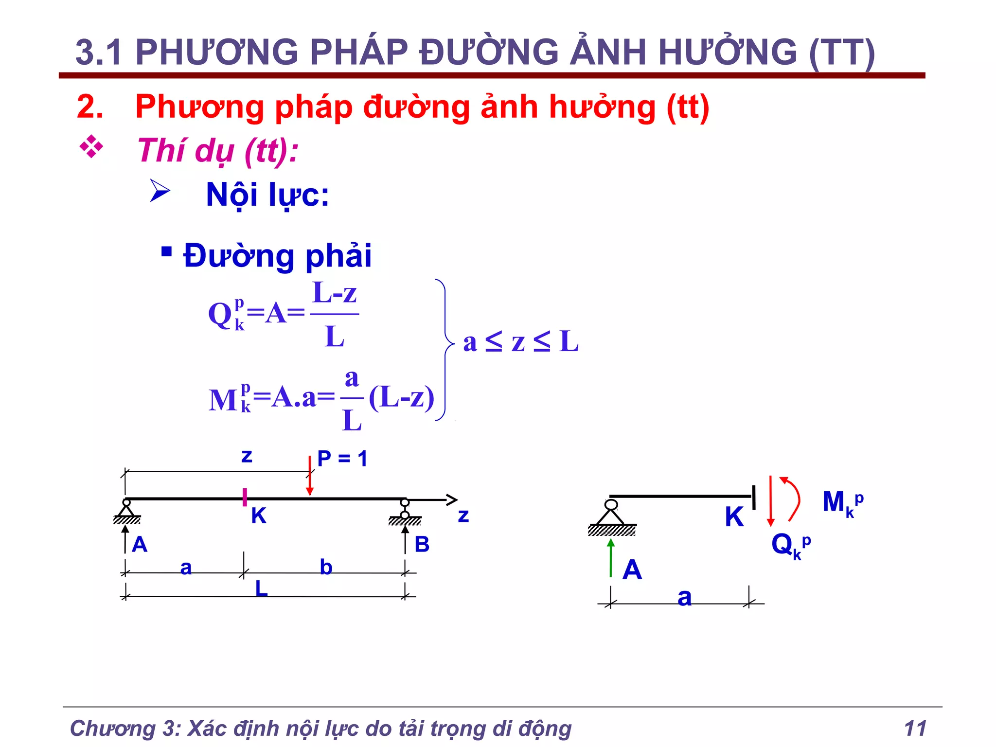 3.1 PHƯƠNG PHÁP ĐƯỜNG ẢNH HƯỞNG (TT)
2. Phương pháp đường ảnh hưởng (tt)
 Thí dụ (tt):
 Nội lực:
 Đường phải
L-z
Q =A=
L
a≤z≤L
a
p
M k =A.a= (L-z)
L
p
k

z

P=1

A

a

L

K

z

K
b

B

Chương 3: Xác định nội lực do tải trọng di động

A

M kp
Qkp

a

11

 