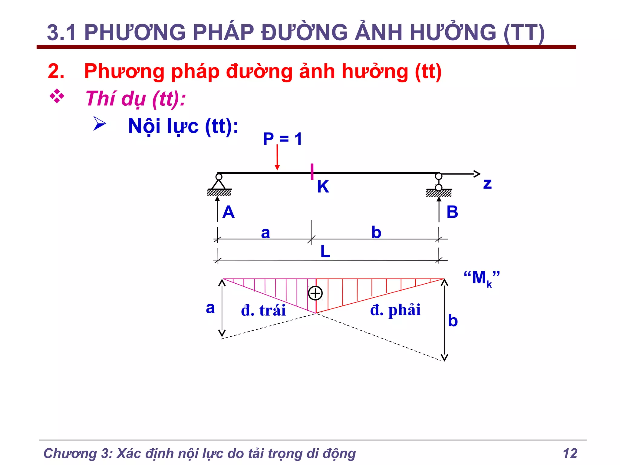 3.1 PHƯƠNG PHÁP ĐƯỜNG ẢNH HƯỞNG (TT)
2. Phương pháp đường ảnh hưởng (tt)
 Thí dụ (tt):
 Nội lực (tt):
P=1

z

K
A

B
a

L

b
“Mk”

a

đ. trái

Chương 3: Xác định nội lực do tải trọng di động

đ. phải

b

12

 