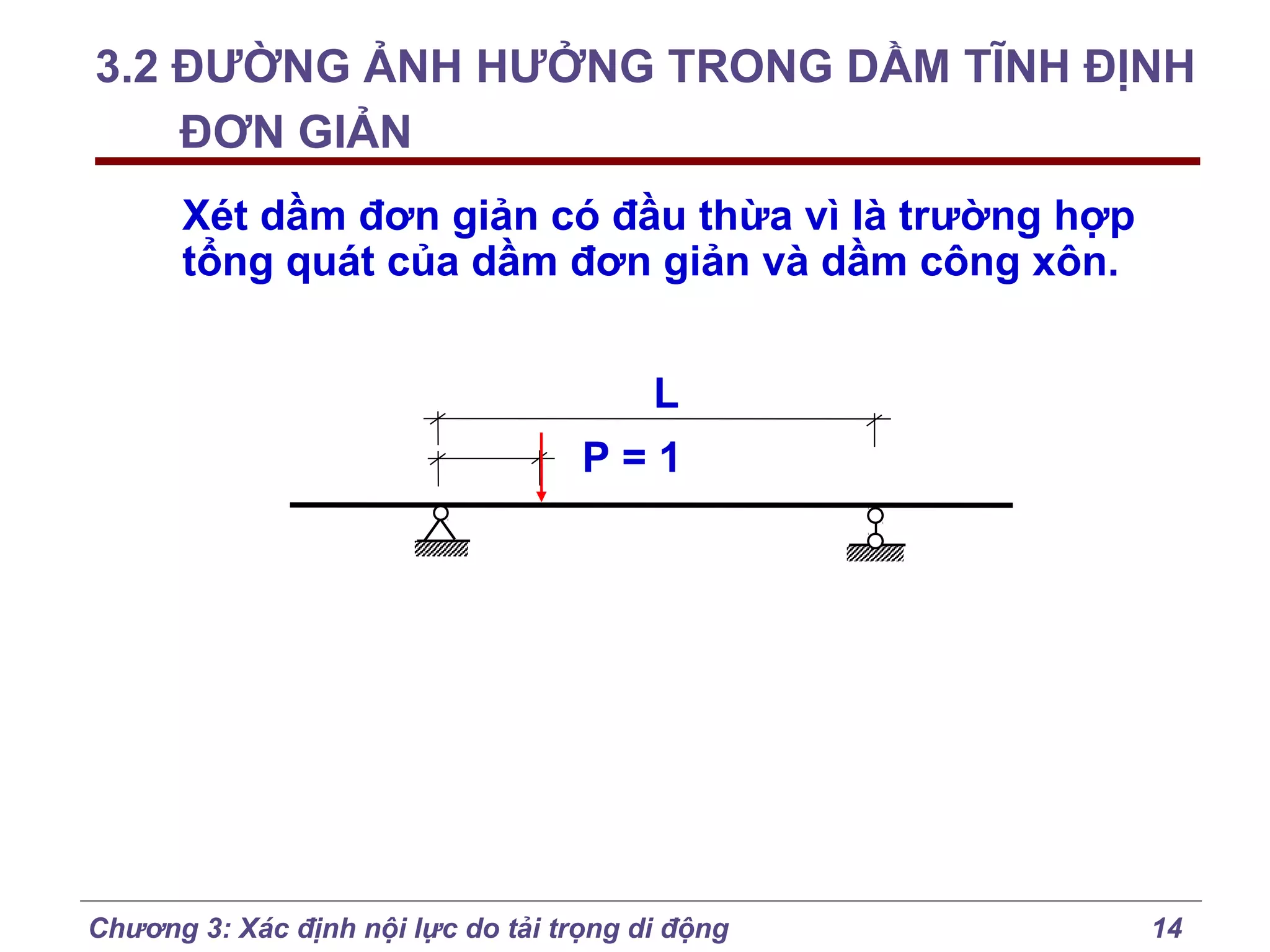3.2 ĐƯỜNG ẢNH HƯỞNG TRONG DẦM TĨNH ĐỊNH
ĐƠN GIẢN
Xét dầm đơn giản có đầu thừa vì là trường hợp
tổng quát của dầm đơn giản và dầm công xôn.
L
P=1

Chương 3: Xác định nội lực do tải trọng di động

14

 