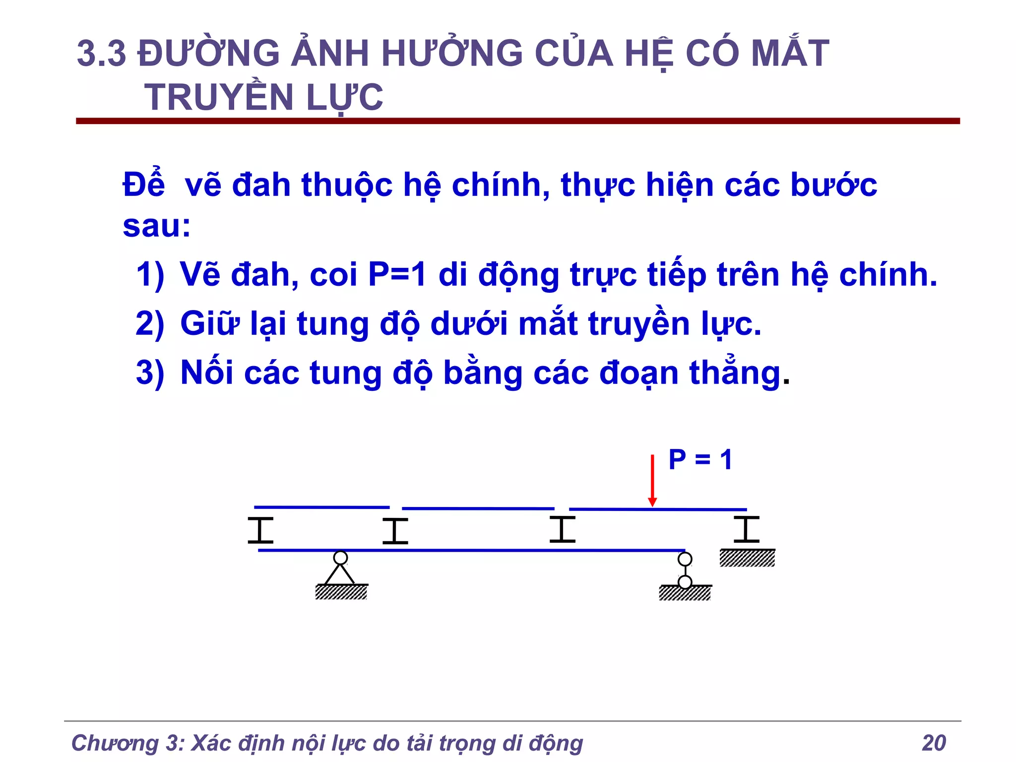 3.3 ĐƯỜNG ẢNH HƯỞNG CỦA HỆ CÓ MẮT
TRUYỀN LỰC
Để vẽ đah thuộc hệ chính, thực hiện các bước
sau:
1) Vẽ đah, coi P=1 di động trực tiếp trên hệ chính.
2) Giữ lại tung độ dưới mắt truyền lực.
3) Nối các tung độ bằng các đoạn thẳng.
P=1

Chương 3: Xác định nội lực do tải trọng di động

20

 