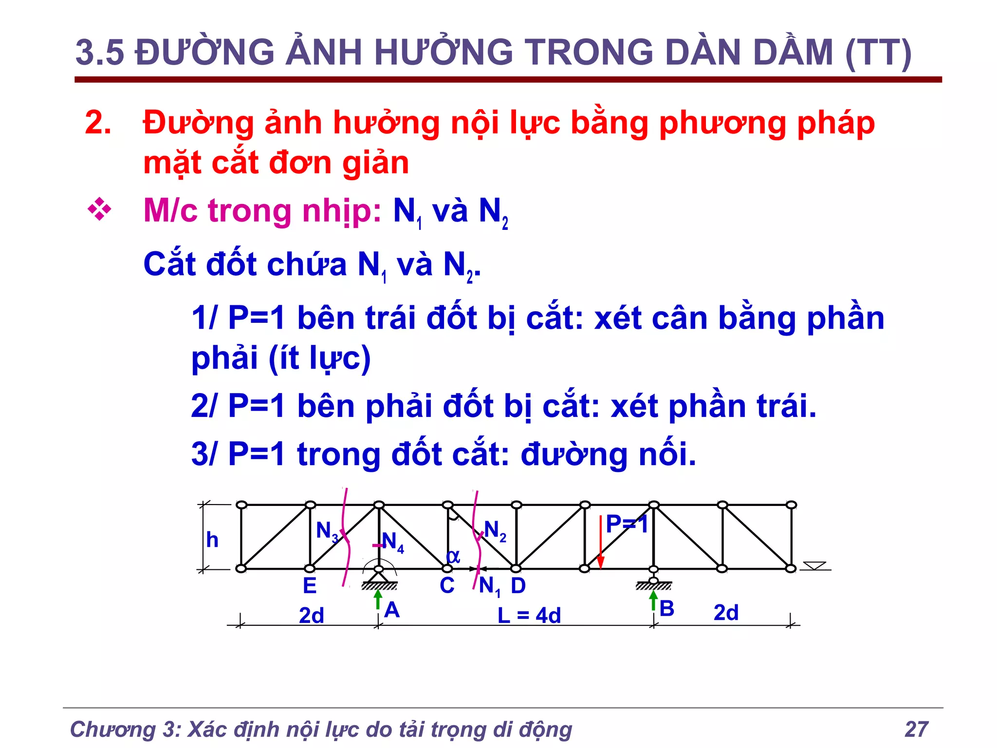 3.5 ĐƯỜNG ẢNH HƯỞNG TRONG DÀN DẦM (TT)
2. Đường ảnh hưởng nội lực bằng phương pháp
mặt cắt đơn giản
 M/c trong nhịp: N1 và N2
Cắt đốt chứa N1 và N2.
1/ P=1 bên trái đốt bị cắt: xét cân bằng phần
phải (ít lực)
2/ P=1 bên phải đốt bị cắt: xét phần trái.
3/ P=1 trong đốt cắt: đường nối.
h

N3
E
2d

N4
A

N2

α
C N1 D
L = 4d

Chương 3: Xác định nội lực do tải trọng di động

P=1
B

2d

27

 