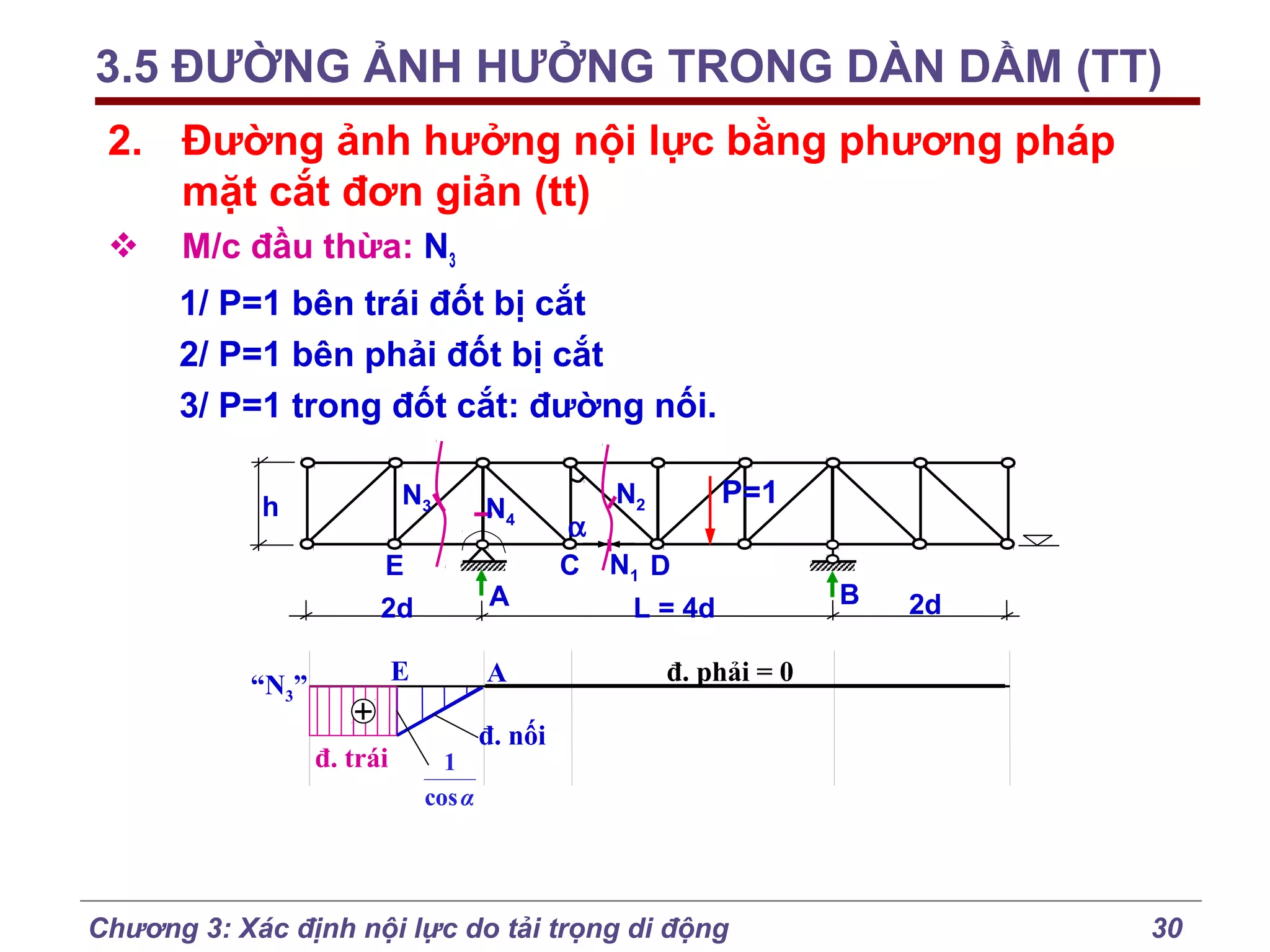 3.5 ĐƯỜNG ẢNH HƯỞNG TRONG DÀN DẦM (TT)
2. Đường ảnh hưởng nội lực bằng phương pháp
mặt cắt đơn giản (tt)


M/c đầu thừa: N3
1/ P=1 bên trái đốt bị cắt
2/ P=1 bên phải đốt bị cắt
3/ P=1 trong đốt cắt: đường nối.
N3

h

E

N4

2d

A

E

A

“N3”
đ. trái

1
cos α

N2

α
C N1 D

P=1

L = 4d

B

2d

đ. phải = 0

đ. nối

Chương 3: Xác định nội lực do tải trọng di động

30

 