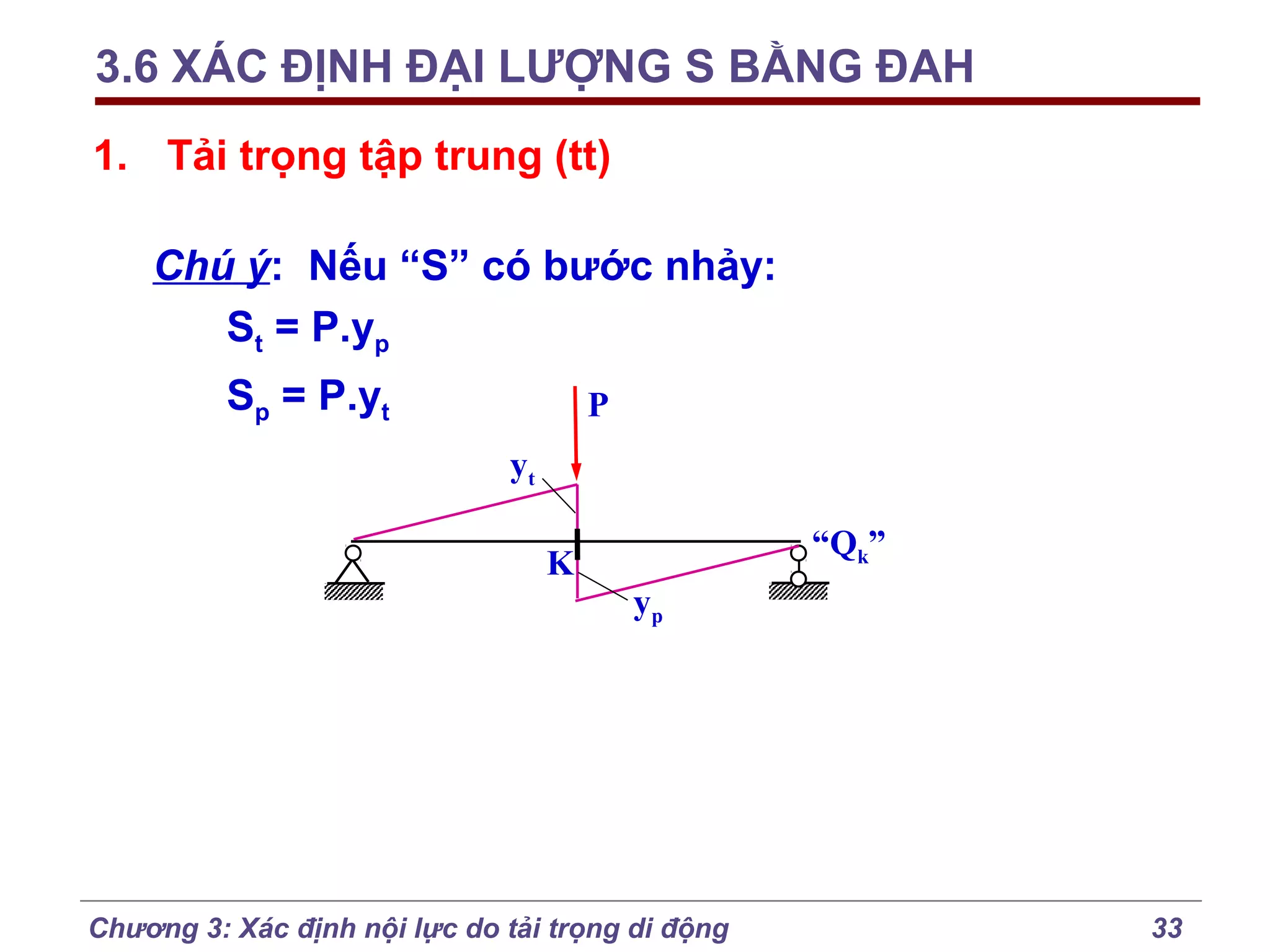 3.6 XÁC ĐỊNH ĐẠI LƯỢNG S BẰNG ĐAH
1. Tải trọng tập trung (tt)
Chú ý: Nếu “S” có bước nhảy:
St = P.yp
Sp = P.yt

P
yt
K

“Qk”
yp

Chương 3: Xác định nội lực do tải trọng di động

33

 
