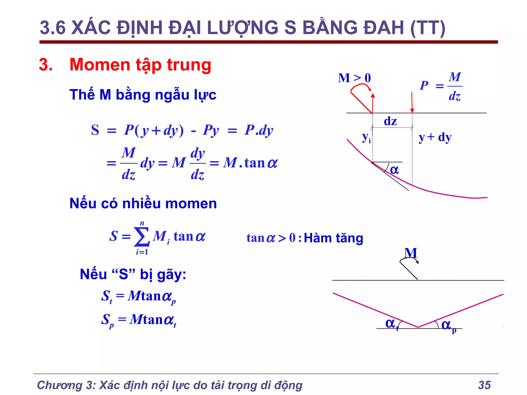3.6 XÁC ĐỊNH ĐẠI LƯỢNG S BẰNG ĐAH (TT)
3. Momen tập trung

M>0

P =

Thế M bằng ngẫu lực

S = P ( y + dy ) - Py = P .dy
M
dy
=
dy = M
= M .tan α
dz
dz

M
dz

dz
yi

y + dy
α

Nếu có nhiều momen
n

S = ∑ M i tan α

tan α > 0 : Hàm tăng

M

i =1

Nếu “S” bị gãy:
St = Mtanα p
Sp = Mtanα t

Chương 3: Xác định nội lực do tải trọng di động

αt

αp

35

 