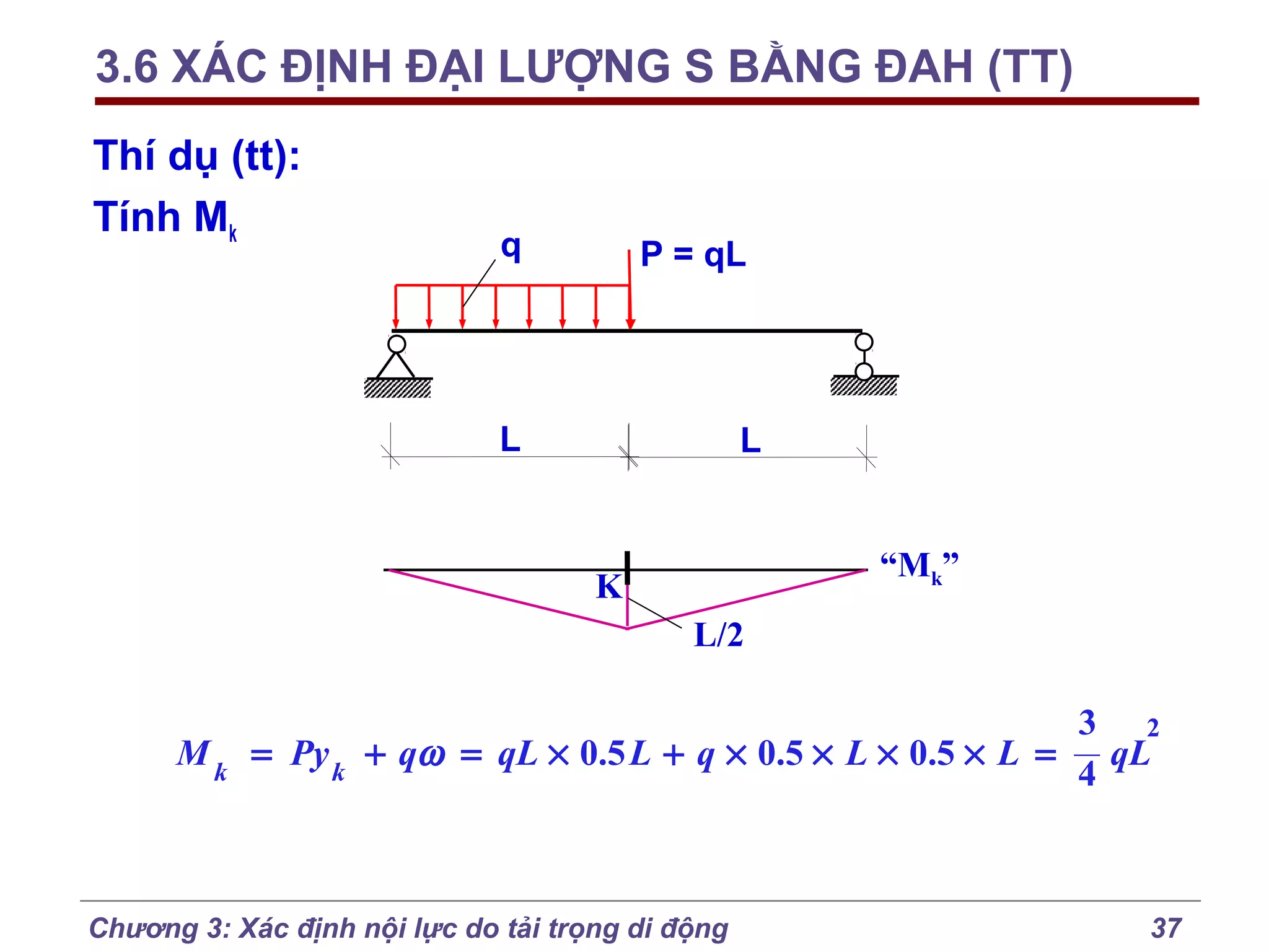 3.6 XÁC ĐỊNH ĐẠI LƯỢNG S BẰNG ĐAH (TT)
Thí dụ (tt):
Tính Mk

q

P = qL

L

L
“Mk”

K
L/2

Mk

3 2
= Py k + qω = qL × 0.5 L + q × 0.5 × L × 0.5 × L = qL
4

Chương 3: Xác định nội lực do tải trọng di động

37

 