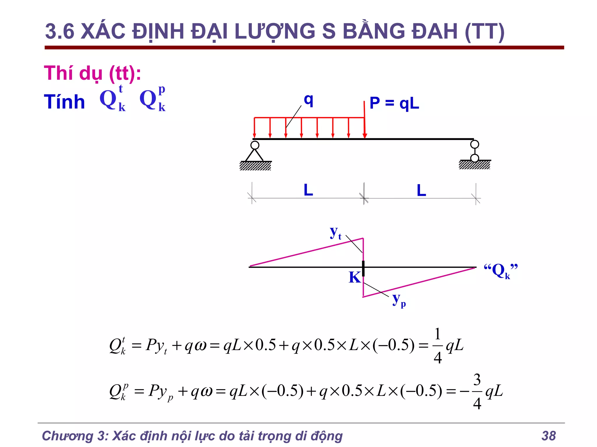 3.6 XÁC ĐỊNH ĐẠI LƯỢNG S BẰNG ĐAH (TT)
Thí dụ (tt):
t
p
Tính Q k Q k

q

P = qL

L

L
yt
“Qk”

K
yp

Qkt = Pyt + qω = qL × 0.5 + q × 0.5 × L × (−0.5) =

1
qL
4

3
Qkp = Py p + qω = qL × (−0.5) + q × 0.5 × L × (−0.5) = − qL
4
Chương 3: Xác định nội lực do tải trọng di động

38

 