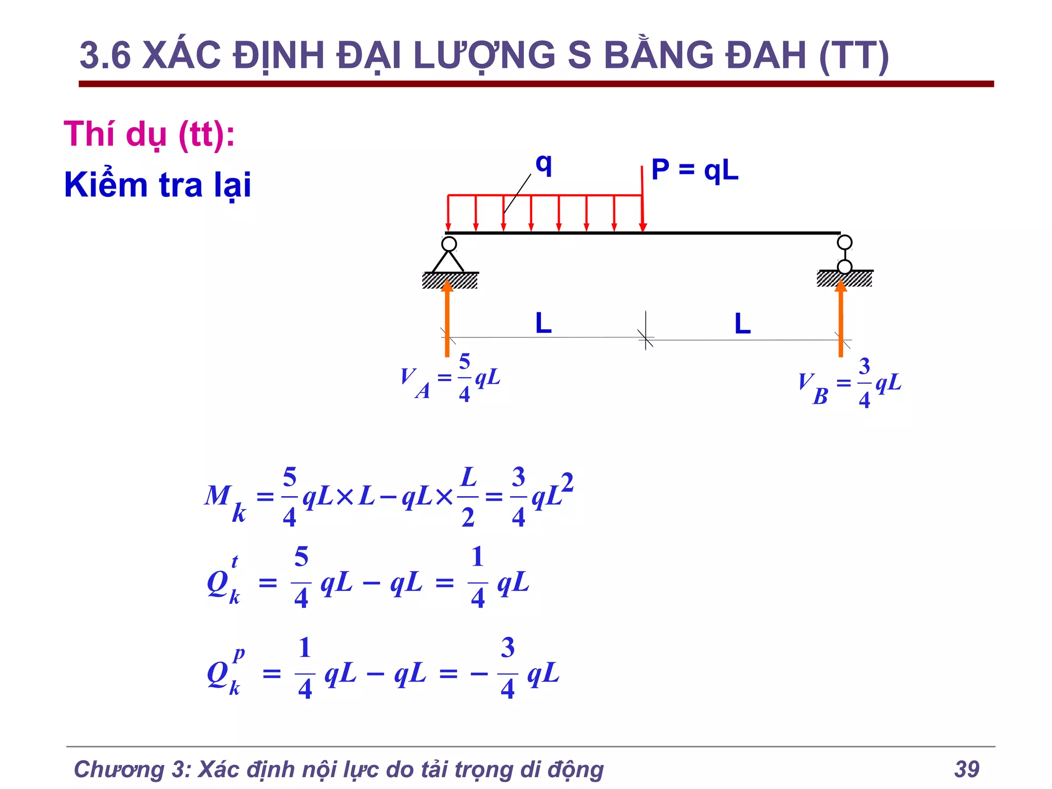 3.6 XÁC ĐỊNH ĐẠI LƯỢNG S BẰNG ĐAH (TT)
Thí dụ (tt):
Kiểm tra lại

q

L
V

A

=

5
qL
4

P = qL

L
V

B

=

3
qL
4

5
L 3
M = qL × L − qL × = qL2
k 4
2 4
5
1
t
Q k = qL − qL = qL
4
4
p

Qk

1
3
= qL − qL = − qL
4
4

Chương 3: Xác định nội lực do tải trọng di động

39

 