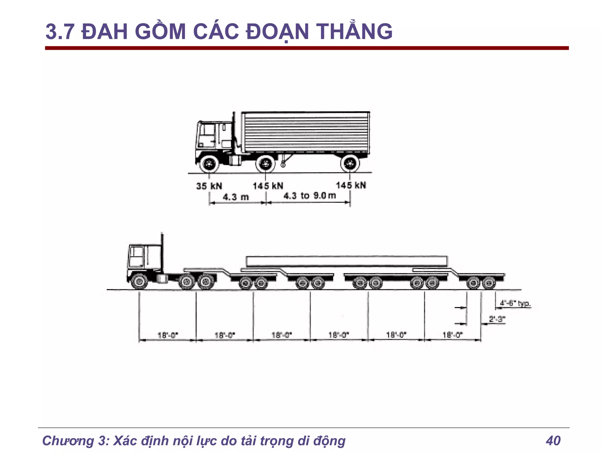 3.7 ĐAH GỒM CÁC ĐOẠN THẲNG

Chương 3: Xác định nội lực do tải trọng di động

40

 