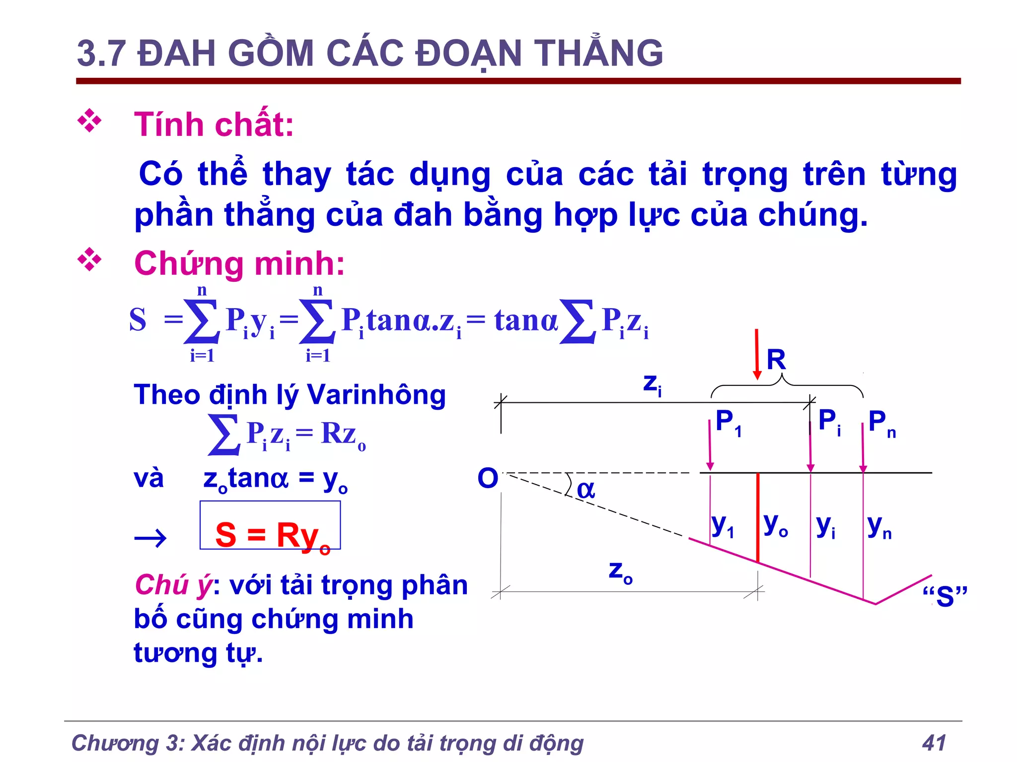 3.7 ĐAH GỒM CÁC ĐOẠN THẲNG
 Tính chất:
Có thể thay tác dụng của các tải trọng trên từng
phần thẳng của đah bằng hợp lực của chúng.
 Chứng minh:
n

n

i=1

i=1

S = ∑ Pi y i = ∑ Pi tanα.z i = tanα ∑ Pi z i
zi

Theo định lý Varinhông

∑ P z = Rz
i

i

và

→

P1

o

zotanα = yo

R

S = Ryo

O

α

Chú ý: với tải trọng phân
bố cũng chứng minh
tương tự.
Chương 3: Xác định nội lực do tải trọng di động

Pi Pn

y1 yo yi
zo

yn
“S”

41

 