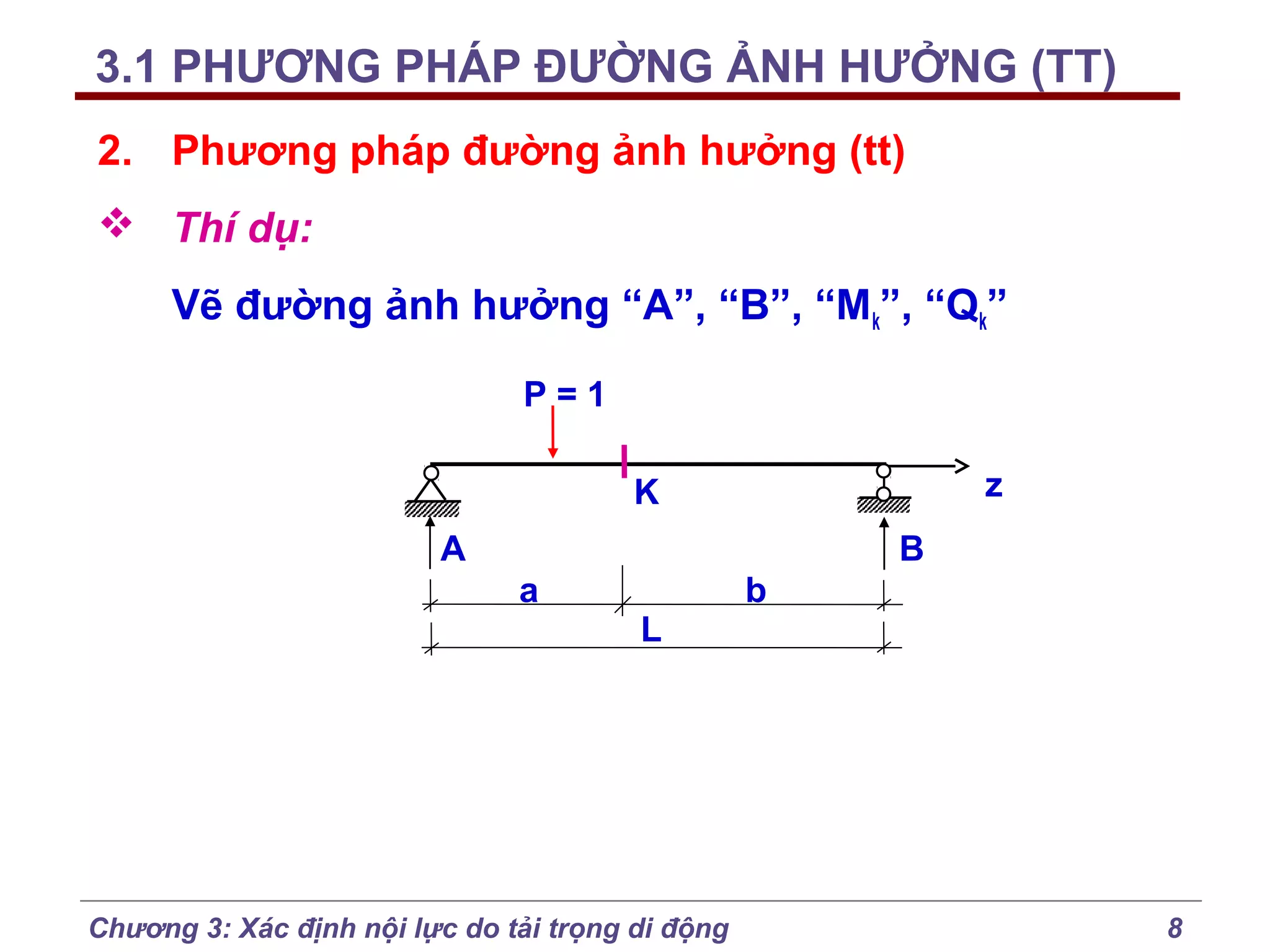 3.1 PHƯƠNG PHÁP ĐƯỜNG ẢNH HƯỞNG (TT)
2. Phương pháp đường ảnh hưởng (tt)
 Thí dụ:
Vẽ đường ảnh hưởng “A”, “B”, “Mk”, “Qk”
P=1
z

K
A

B
a

L

Chương 3: Xác định nội lực do tải trọng di động

b

8

 