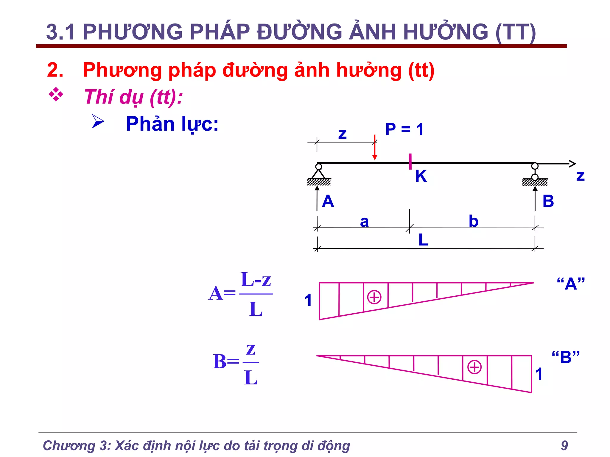 3.1 PHƯƠNG PHÁP ĐƯỜNG ẢNH HƯỞNG (TT)
2. Phương pháp đường ảnh hưởng (tt)
 Thí dụ (tt):
 Phản lực:
P=1
z
z

K
A

B
a

L-z
A=
L

L

b

“A”

1

z
B=
L
Chương 3: Xác định nội lực do tải trọng di động

1

“B”

9

 