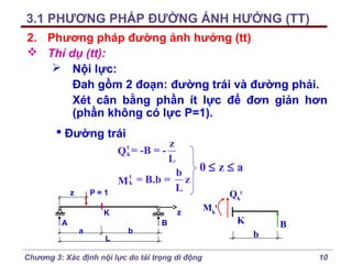 3.1 PHƯƠNG PHÁP ĐƯỜNG ẢNH HƯỞNG (TT)
2. Phương pháp đường ảnh hưởng (tt)
 Thí dụ (tt):
 Nội lực:
Đah gồm 2 đoạn: đường trái và đường phải.
Xét cân bằng phần ít lực để đơn giản hơn
(phần không có lực P=1).
 Đường trái
t
Q k = -B = -

P=1

z

0≤ z≤a
b
t
M k = B.b = z
L
t
Qk

z

K
A

a

L

z
L

b

B

Chương 3: Xác định nội lực do tải trọng di động

Mkt

K
b

B
10

 