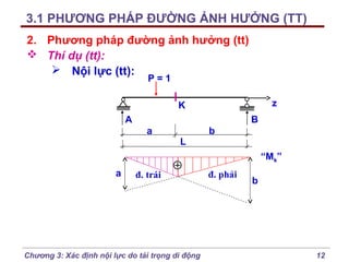3.1 PHƯƠNG PHÁP ĐƯỜNG ẢNH HƯỞNG (TT)
2. Phương pháp đường ảnh hưởng (tt)
 Thí dụ (tt):
 Nội lực (tt):
P=1

z

K
A

B
a

L

b
“Mk”

a

đ. trái

Chương 3: Xác định nội lực do tải trọng di động

đ. phải

b

12

 