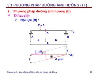 3.1 PHƯƠNG PHÁP ĐƯỜNG ẢNH HƯỞNG (TT)
2. Phương pháp đường ảnh hưởng (tt)
 Thí dụ (tt):
 Nội lực (tt) :
P=1
z

K
A

B
a

L

b

1

đ. trái

“Qk”
1

đ. phải

Chương 3: Xác định nội lực do tải trọng di động

13

 