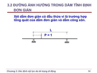 3.2 ĐƯỜNG ẢNH HƯỞNG TRONG DẦM TĨNH ĐỊNH
ĐƠN GIẢN
Xét dầm đơn giản có đầu thừa vì là trường hợp
tổng quát của dầm đơn giản và dầm công xôn.
L
P=1

Chương 3: Xác định nội lực do tải trọng di động

14

 