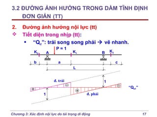 3.2 ĐƯỜNG ẢNH HƯỞNG TRONG DẦM TĨNH ĐỊNH
ĐƠN GIẢN (TT)
2.


Đường ảnh hưởng nội lực (tt)
Tiết diện trong nhịp (tt):
 “Qk1”: trái song song phải  vẽ nhanh.
K2

A

b

P=1

K1

B

a

K3
c

L
đ. trái

1
“Qk1”

1

đ. phải

Chương 3: Xác định nội lực do tải trọng di động

17

 