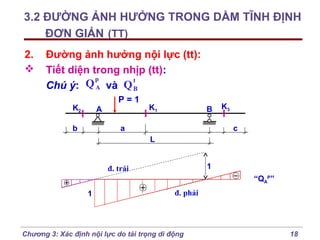3.2 ĐƯỜNG ẢNH HƯỞNG TRONG DẦM TĨNH ĐỊNH
ĐƠN GIẢN (TT)
2.


Đường ảnh hưởng nội lực (tt):
Tiết diện trong nhịp (tt):
p
t
Chú ý: Q A và Q B
P=1

K2

A

b

K1

B

a

K3
c

L
1

đ. trái

“QAP”
1

đ. phải

Chương 3: Xác định nội lực do tải trọng di động

18

 