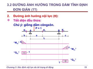 3.2 ĐƯỜNG ẢNH HƯỞNG TRONG DẦM TĨNH ĐỊNH
ĐƠN GIẢN (TT)
2.


Đường ảnh hưởng nội lực (tt):
Tiết diện đầu thừa:
Chú ý: giống dầm côngxôn.
K2

A

b

P=1

K1

B K3

a

c
L

“Mk2” b
c
“Qk2”

“Mk3”

1

1
Chương 3: Xác định nội lực do tải trọng di động

“Qk3”
19

 