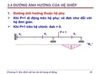 3.4 ĐƯỜNG ẢNH HƯỞNG CỦA HỆ GHÉP
1. Đường ảnh hưởng thuộc hệ phụ
 Khi P=1 di động trên hệ phụ: vẽ đah như đối với
hệ đơn giản.
 Khi P=1 trên hệ chính: đah = 0.
K3

K2

P=1

K1

“Mk1”

Chương 3: Xác định nội lực do tải trọng di động

22

 