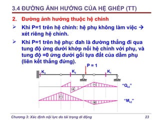 3.4 ĐƯỜNG ẢNH HƯỞNG CỦA HỆ GHÉP (TT)
2. Đường ảnh hưởng thuộc hệ chính
 Khi P=1 trên hệ chính: hệ phụ không làm việc 
xét riêng hệ chính.
 Khi P=1 trên hệ phụ: đah là đường thẳng đi qua
tung độ ứng dưới khớp nối hệ chính với phụ, và
tung độ =0 ứng dưới gối tựa đất của dầm phụ
(liên kết thẳng đứng).
P=1

K3

K2

K1
“Qk2”

“Mk3”

Chương 3: Xác định nội lực do tải trọng di động

23

 
