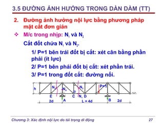 3.5 ĐƯỜNG ẢNH HƯỞNG TRONG DÀN DẦM (TT)
2. Đường ảnh hưởng nội lực bằng phương pháp
mặt cắt đơn giản
 M/c trong nhịp: N1 và N2
Cắt đốt chứa N1 và N2.
1/ P=1 bên trái đốt bị cắt: xét cân bằng phần
phải (ít lực)
2/ P=1 bên phải đốt bị cắt: xét phần trái.
3/ P=1 trong đốt cắt: đường nối.
h

N3
E
2d

N4
A

N2

α
C N1 D
L = 4d

Chương 3: Xác định nội lực do tải trọng di động

P=1
B

2d

27

 