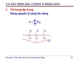 3.6 XÁC ĐỊNH ĐẠI LƯỢNG S BẰNG ĐAH
1. Tải trọng tập trung
Dùng nguyên lý cộng tác dụng
n

S = ∑ Pi y i
i =1

P1

Pi

Pn

y1

yi

yn
“S”

Chương 3: Xác định nội lực do tải trọng di động

32

 