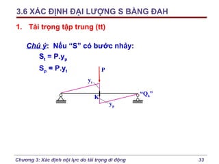 3.6 XÁC ĐỊNH ĐẠI LƯỢNG S BẰNG ĐAH
1. Tải trọng tập trung (tt)
Chú ý: Nếu “S” có bước nhảy:
St = P.yp
Sp = P.yt

P
yt
K

“Qk”
yp

Chương 3: Xác định nội lực do tải trọng di động

33

 