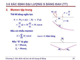 3.6 XÁC ĐỊNH ĐẠI LƯỢNG S BẰNG ĐAH (TT)
3. Momen tập trung

M>0

P =

Thế M bằng ngẫu lực

S = P ( y + dy ) - Py = P .dy
M
dy
=
dy = M
= M .tan α
dz
dz

M
dz

dz
yi

y + dy
α

Nếu có nhiều momen
n

S = ∑ M i tan α

tan α > 0 : Hàm tăng

M

i =1

Nếu “S” bị gãy:
St = Mtanα p
Sp = Mtanα t

Chương 3: Xác định nội lực do tải trọng di động

αt

αp

35

 