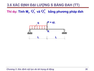 3.6 XÁC ĐỊNH ĐẠI LƯỢNG S BẰNG ĐAH (TT)
t
k

Thí dụ: Tính Mk, Q và Q
q

p
k

bằng phương pháp đah
P = qL
K

L

Chương 3: Xác định nội lực do tải trọng di động

L

36

 