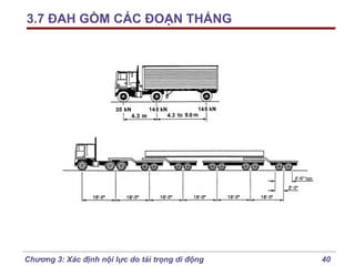 3.7 ĐAH GỒM CÁC ĐOẠN THẲNG

Chương 3: Xác định nội lực do tải trọng di động

40

 