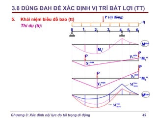 3.8 DÙNG ĐAH ĐỂ XÁC ĐỊNH VỊ TRÍ BẤT LỢI (TT)
5.

Khái niệm biểu đồ bao (tt)
Thí dụ (tt):
0

P (di động)
q
1

3

2

4

5

6
Mtĩnh

M2t
y1min

P
y1max

P
“M1”
P

P

y2min

y2max

“M2”

M bao
min
Mbao
M bao
max

Chương 3: Xác định nội lực do tải trọng di động

49

 