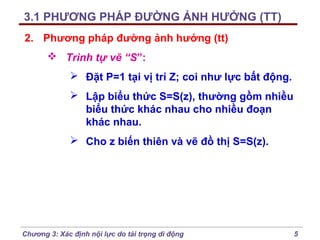 3.1 PHƯƠNG PHÁP ĐƯỜNG ẢNH HƯỞNG (TT)
2. Phương pháp đường ảnh hưởng (tt)
 Trình tự vẽ “S”:
 Đặt P=1 tại vị trí Z; coi như lực bất động.
 Lập biểu thức S=S(z), thường gồm nhiều
biểu thức khác nhau cho nhiều đoạn
khác nhau.
 Cho z biến thiên và vẽ đồ thị S=S(z).

Chương 3: Xác định nội lực do tải trọng di động

5

 