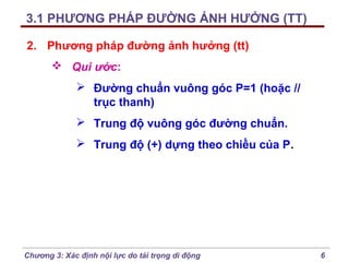 3.1 PHƯƠNG PHÁP ĐƯỜNG ẢNH HƯỞNG (TT)
2. Phương pháp đường ảnh hưởng (tt)
 Qui ước:
 Đường chuẩn vuông góc P=1 (hoặc //
trục thanh)
 Trung độ vuông góc đường chuẩn.
 Trung độ (+) dựng theo chiều của P.

Chương 3: Xác định nội lực do tải trọng di động

6

 
